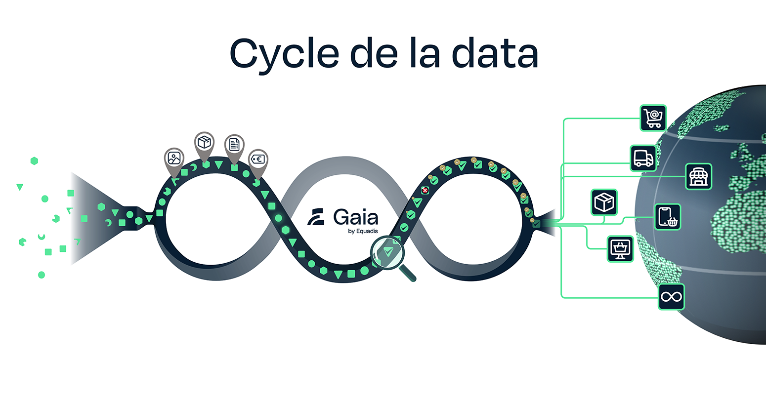 Le cycle de la data chez Equadis
