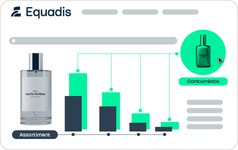Equadis